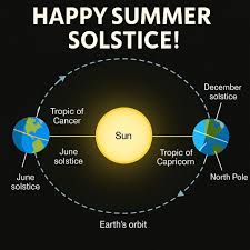 Winter Solstice - OnlyMessages